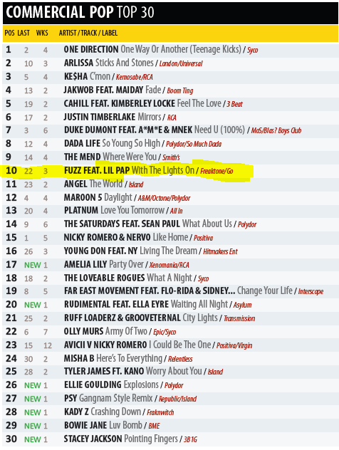 Music Week Commercial Pop Top 30, with Fuzz feat. Lil Pap — With The Lights On highlighted at number 10